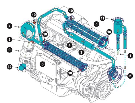 Schema di un motore Volvo V50