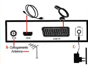 Schema di connessione di un decoder Edision Progressiv