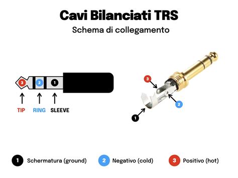 Schema di un cavo AUX