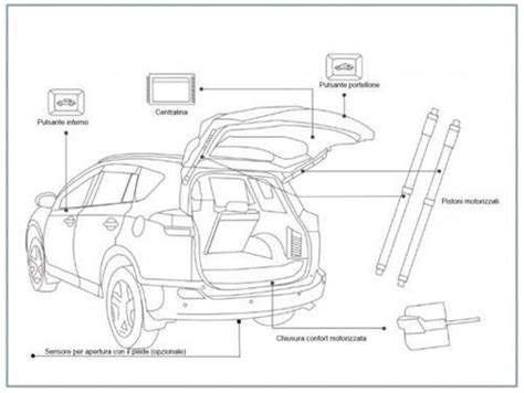 Schema di installazione di un kit portellone elettrico su un'auto
