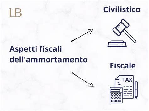 Infografica che confronta ammortamento civilistico e fiscale