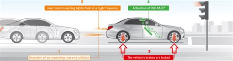 Sistemi di sicurezza Mercedes Viano