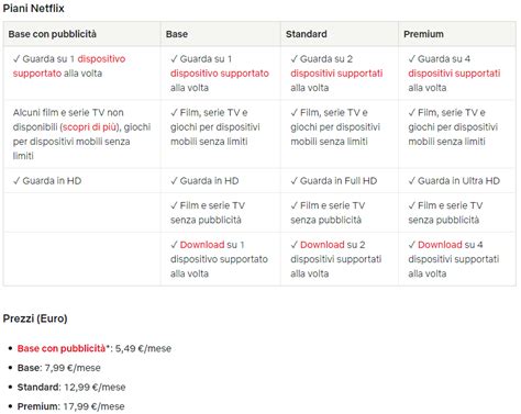 Grafico che illustra le funzionalità su richiesta e i piani di abbonamento