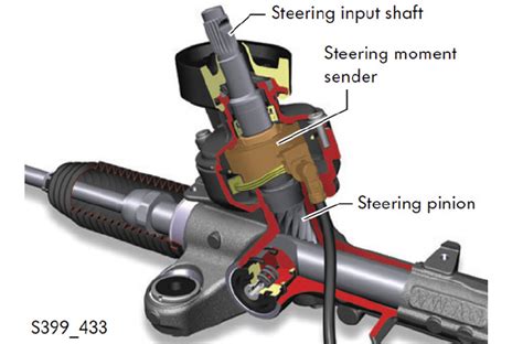 Steering column diagram with torque sensor