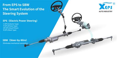 Mechanic replacing power steering column
