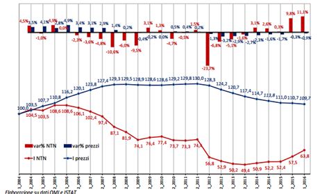 Grafico comparativo dei prezzi e delle prestazioni di diverse marche di pneumatici agricoli