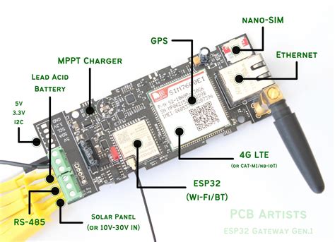 Sim card e antenna 4G