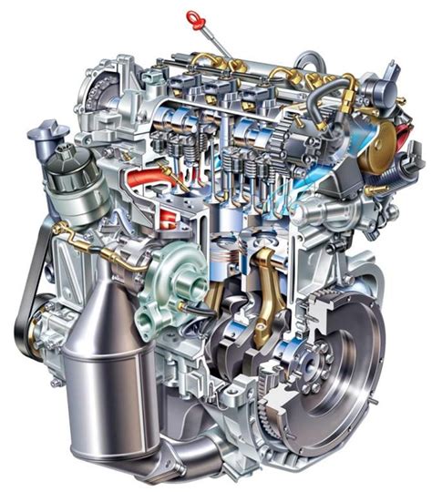 Schema di funzionamento del motore Multijet