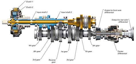 Schema di funzionamento del cambio DCT Honda