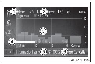 Schermata di navigazione del sistema Columbus