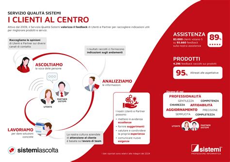Infografica sui sistemi di sicurezza della Škoda Superb
