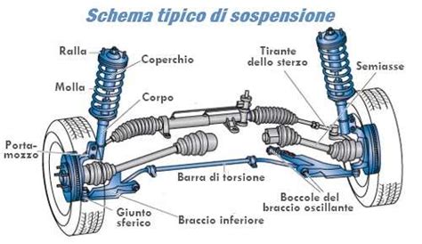 Schema sospensioni Opel Zafira B