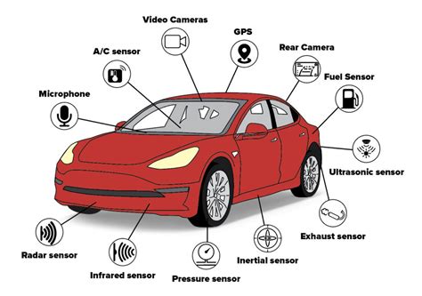Interazione sensori auto