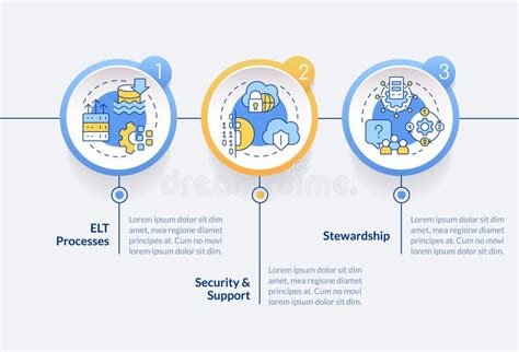 Infografica sulla durata dei componenti della sospensione