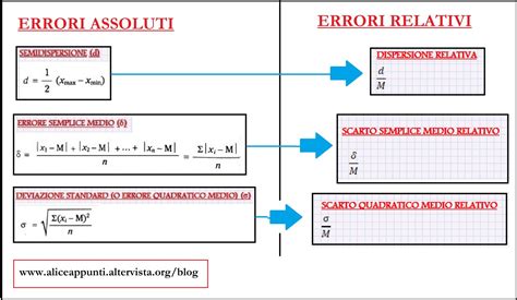 Esempio di messaggio di errore sul cruscotto relativo all'AdBlue