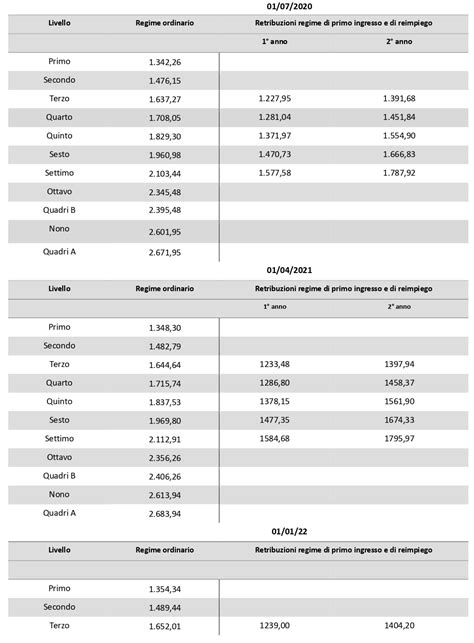 Tabella comparativa dei costi per la sostituzione frizione Panda TwinAir