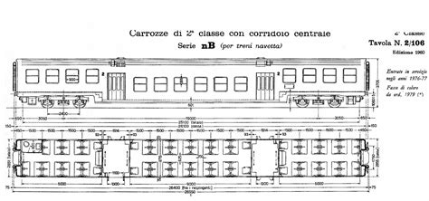 Schema di una carrozza bagagliaio