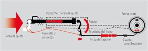 schema del sistema di frenata a mano a cavi per veicoli Ford