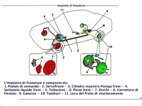Schema di funzionamento freno a mano elettrico