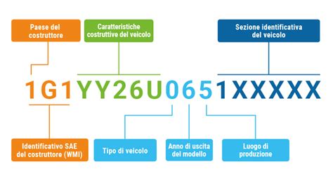 Un meccanico che controlla il numero di telaio di un'auto