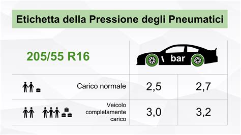 Etichetta con indicazioni di pressione pneumatici su montante portiera auto