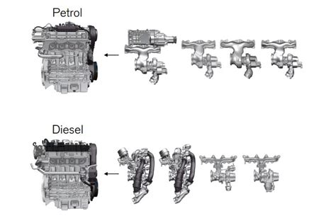 confronto tra propulsore a benzina e diesel