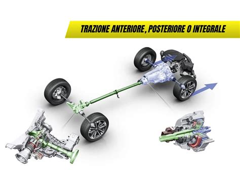 Trazione integrale Haldex in azione su superfici difficili