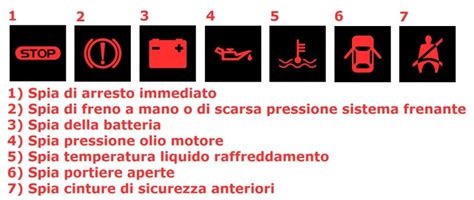 Spia dell'olio rossa accesa sul cruscotto di un'auto