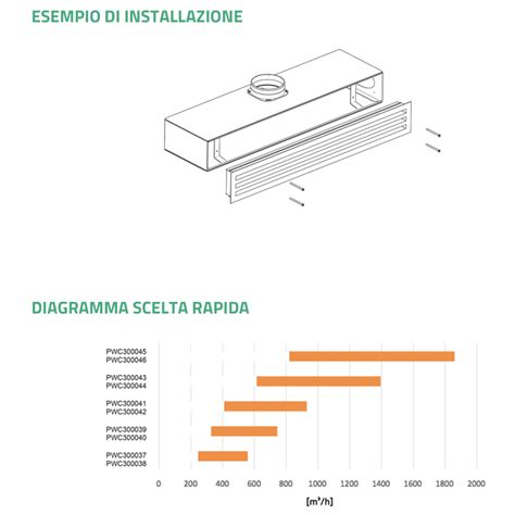 Schema aerodinamico di un diffusore posteriore