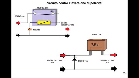 Schema di polarità batteria auto