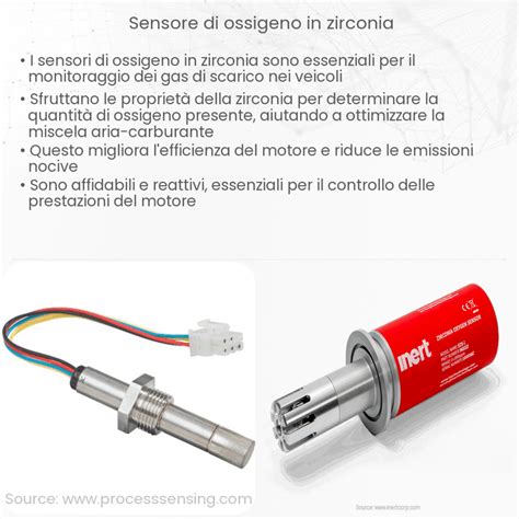 Schema di un sensore di ossigeno (sonda lambda) con indicazione delle sue componenti, inclusa la resistenza riscaldante.