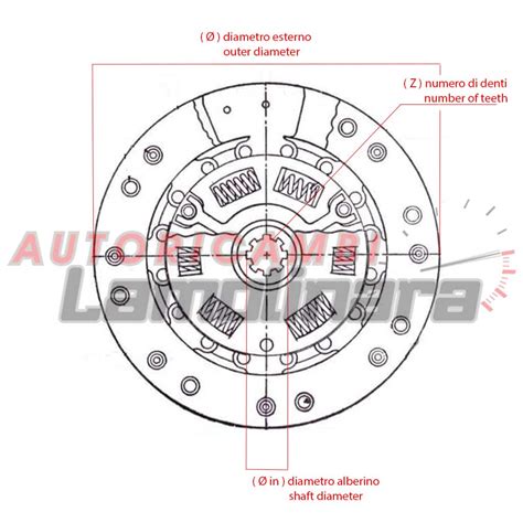 composizione schematica di un disco frizione