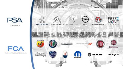 FCA Group logo and brands