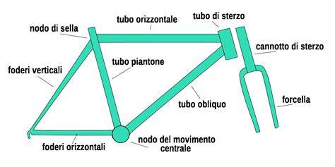 Diagramma di un piantone sterzo con componenti evidenziati