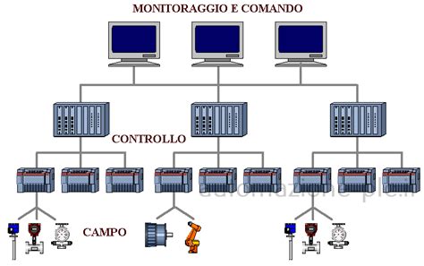 Sistema di monitoraggio del conducente