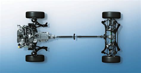 Illustrazione del sistema Symmetrical All-Wheel Drive