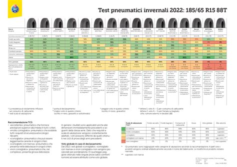 Tabella comparativa di pneumatici invernali per SUV