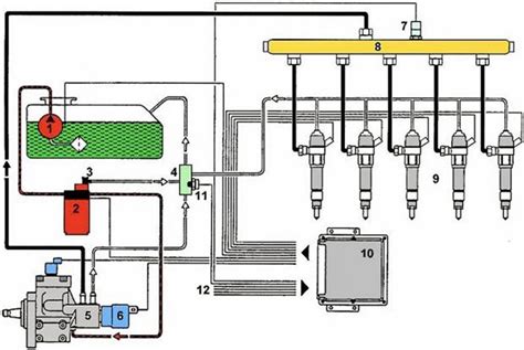 Schema di un sistema di iniezione common rail