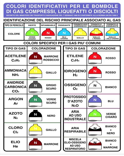 Schema delle posizioni comuni per i codici colore su diverse marche automobilistiche
