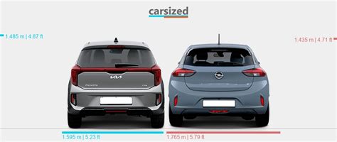Infografica consumi carburante Kia Picanto vs Opel Corsa