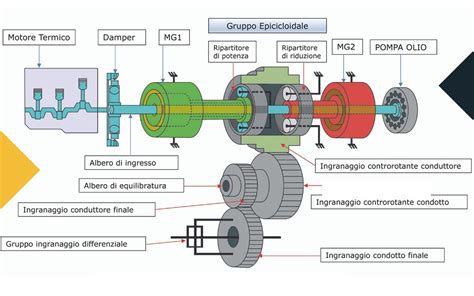 Recupero energia frenata dinamica