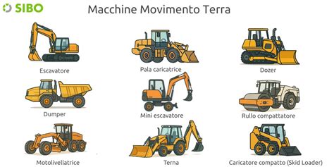 Diversi tipi di escavatori in un cantiere