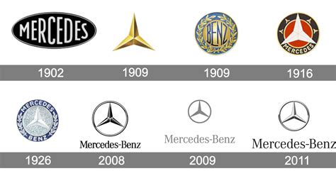 Evoluzione dei loghi Mercedes e Benz