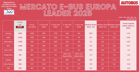 Mappa del mercato europeo degli autobus
