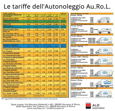 Tabella comparativa prezzi medi noleggio auto in Romania per categoria