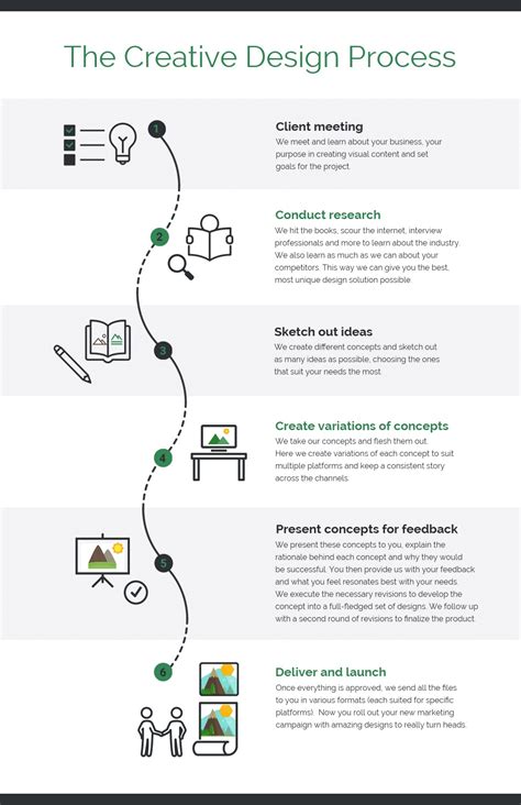 Infographic explaining 