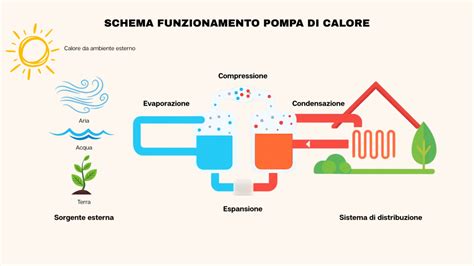 Schema di funzionamento I-ParkCool