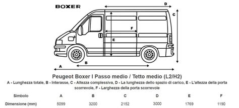Misure Peugeot Boxer identificazione versione