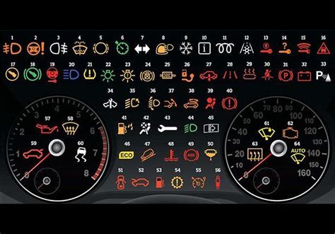 spie cruscotto auto