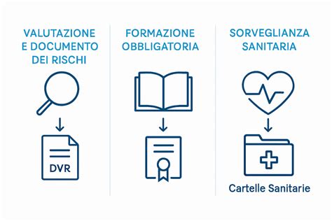 Infografica comparativa sulle caratteristiche di sicurezza
